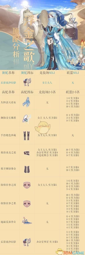 奇迹暖暖寒露海域玩法规则详解及丰富奖励一览指南
