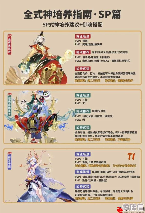 阴阳师手游玩家必看：全面解析常见式神培养注意事项与指南