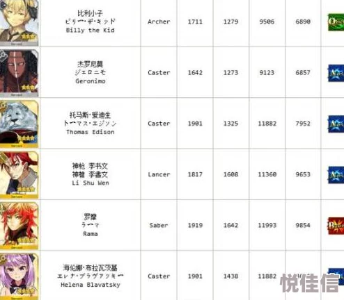 命运冠位指定FGO：英灵快速升级全攻略，深度解析助你高效成长！
