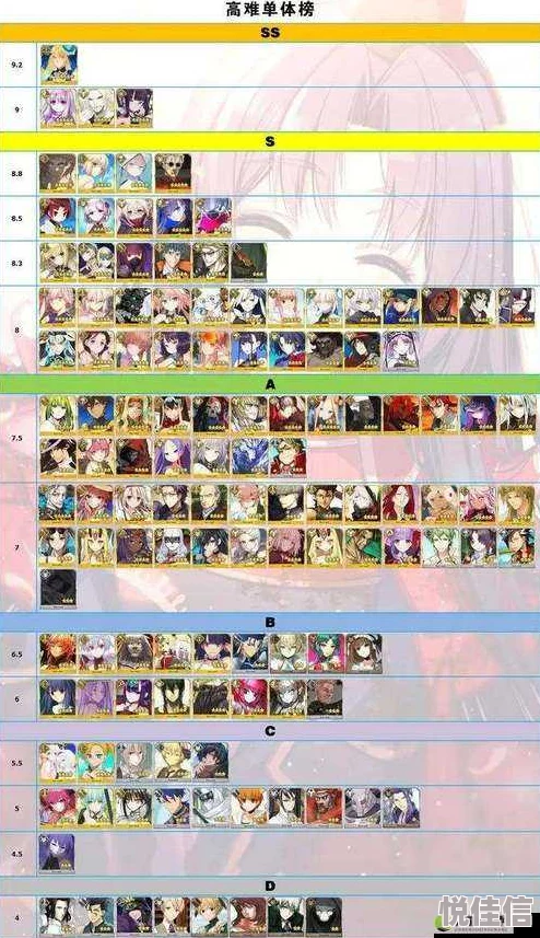命运冠位指定FGO：英灵快速升级全攻略，深度解析助你高效成长！