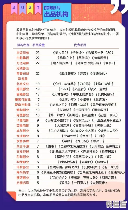 国产在线视频2021年新片不断上映观众反响热烈