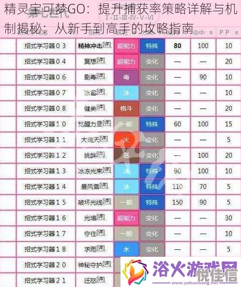 口袋妖怪对战攻略：揭秘精灵捕捉几率提升的高效技巧与策略