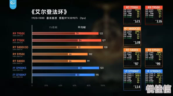 游戏系统深度解析：艾尔登法环配置要求全览，惊喜消息！支持最新硬件优化升级