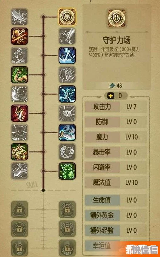 贪婪洞窟最新热门魔力流加点与技能选择攻略