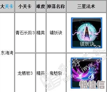 2024热门解析：迷你西游法术属性全面详解与最新趋势