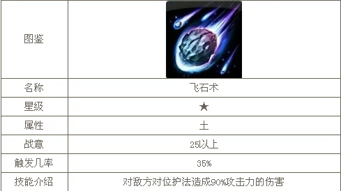 2024热门解析：迷你西游法术属性全面详解与最新趋势