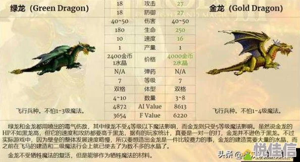 英雄无敌战争纪元400万绿龙支线：最新热门通关策略与技巧解析