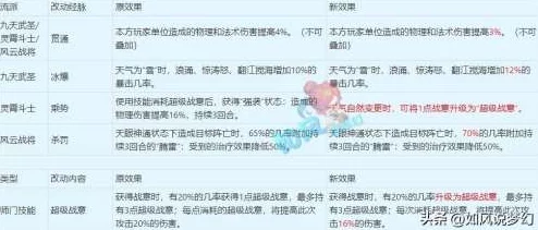 2024梦幻西游手游大唐门派特技选择热门推荐指南