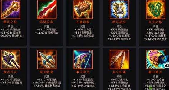 英魂之刃手游：2024热门化身神斧装备全图鉴解析