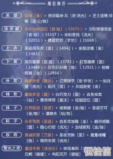 奇迹暖暖第十七章17-7下雪城市高分搭配攻略