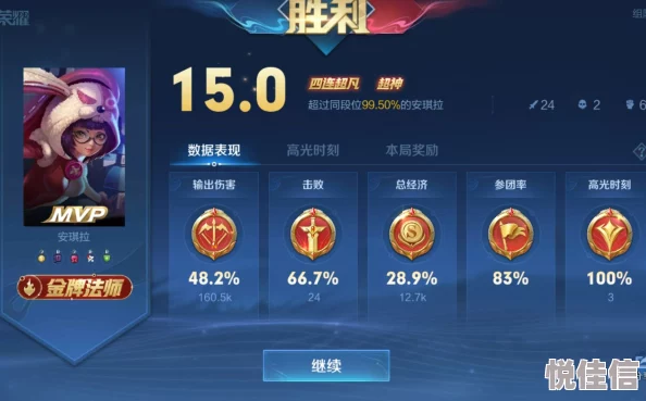王者荣耀S10赛季中路金银牌获取与MVP评分全解析