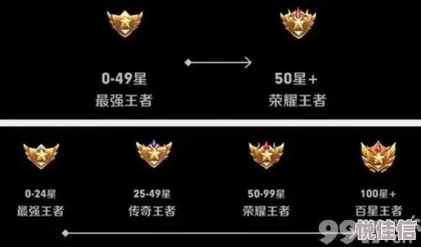 王者荣耀S10赛季中路金银牌获取与MVP评分全解析