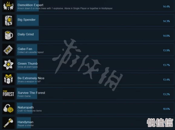 蛇行武装全成就解锁条件一览 ｜ 蛇行武装成就达成攻略