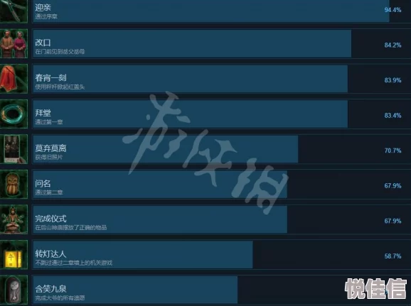 蛇行武装全成就解锁条件一览 ｜ 蛇行武装成就达成攻略