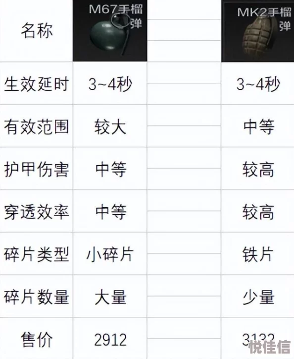 暗区突围物品显示科技详解 暗区突围开科技方法解析